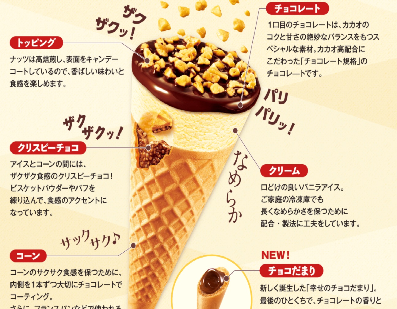 彦根でアイスクリームの最安値はどこだ 調べてみました ジャイアントコーンで比較 びわひこね